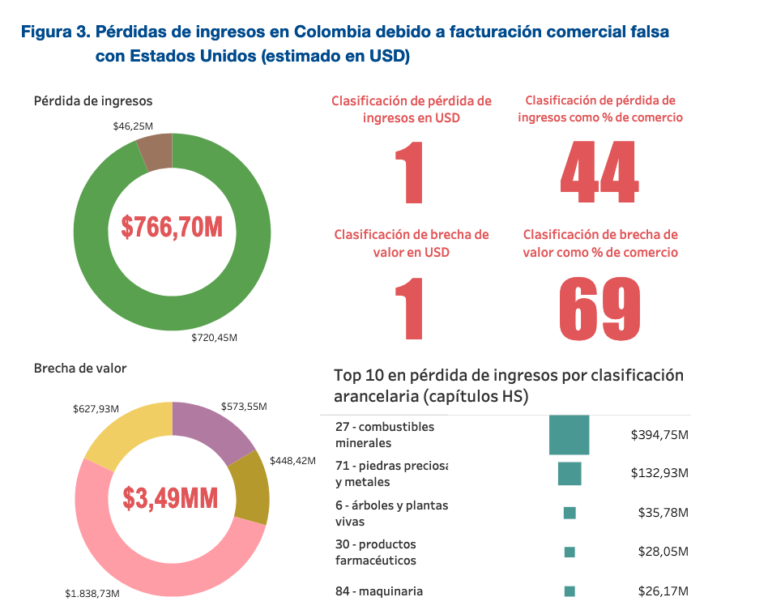 Flujos Financieros Il Citos Y Colombia Global Tax Justice