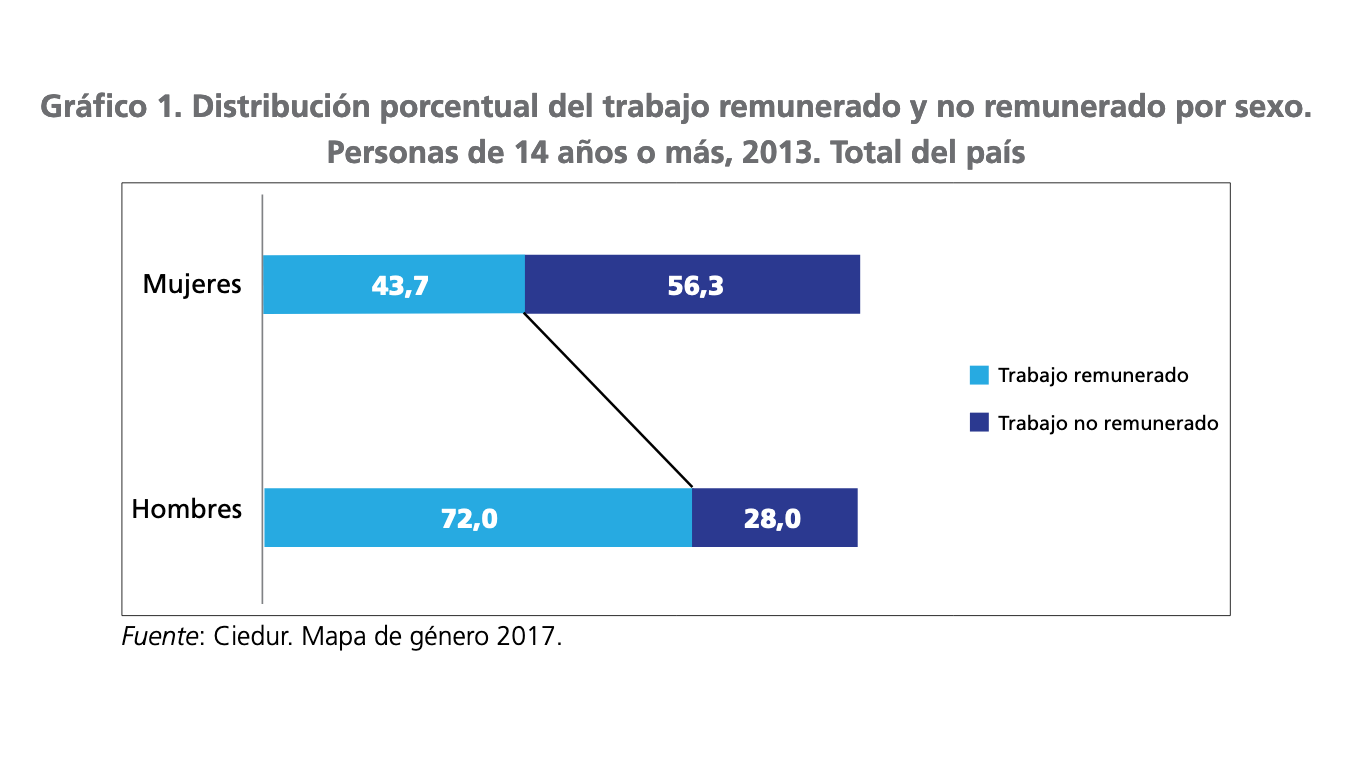2019-06-13Política Fiscal Y Género El Caso De Uruguay-ES-IMAGEM PRINCIPAL