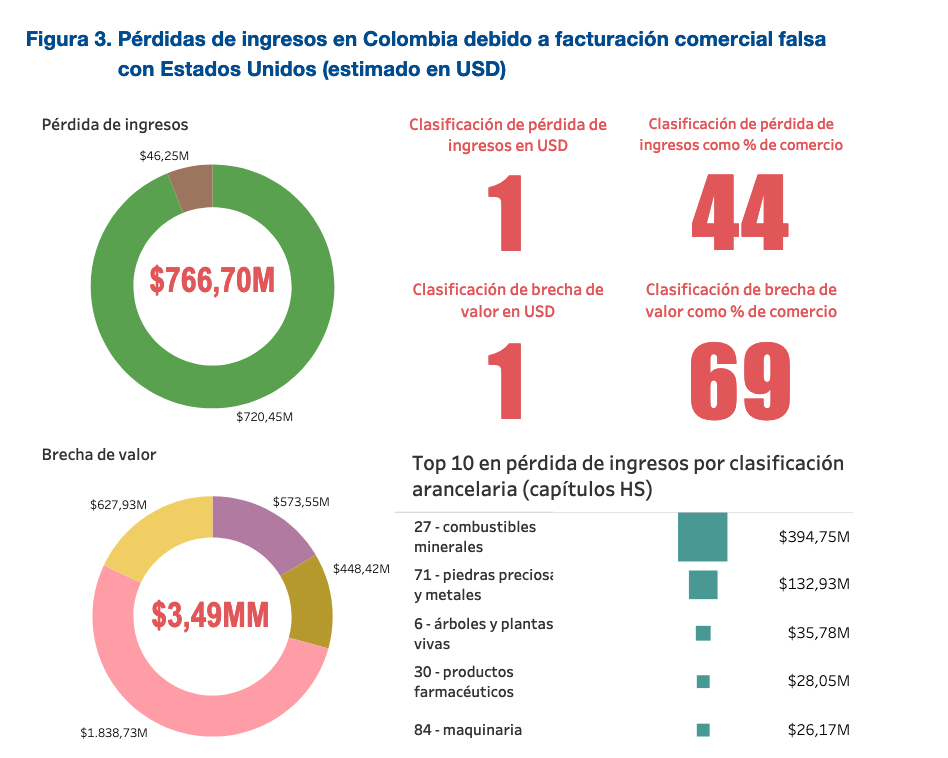 2020-01-04-Flujos Financieros Ilícitos Y Colombia-ES-IMAGEM PRINCIPAL